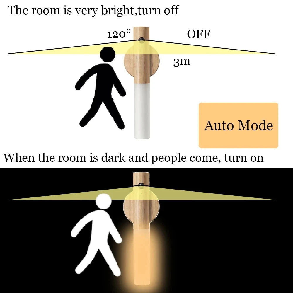 LED USB Magnetic Night Light