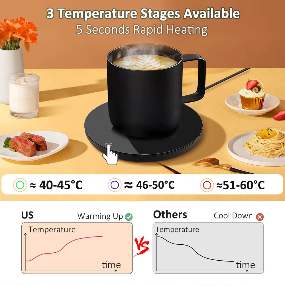 USB Coffee Mug Warmer